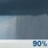 Showers. Chance for Measurable Precipitation 90% Showers. Chance for Measurable Precipitation 90%