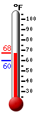 Currently: 73.2°F, Max: 80.0°F, Min: 60.8°F